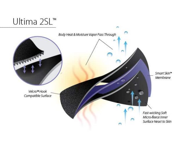 Ultima 2SL | Standard Ankle Skin